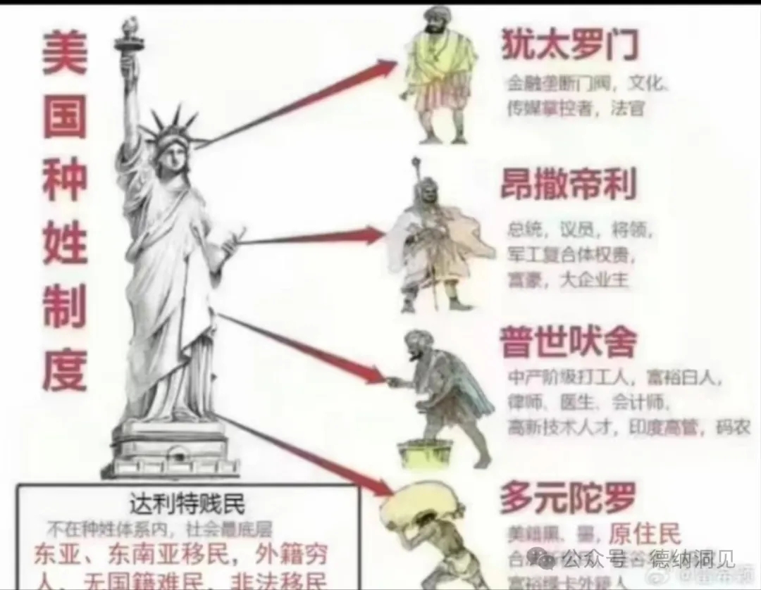 德纳：美国高校反战示威——犹太资本被迫跳到前台意味着什么？