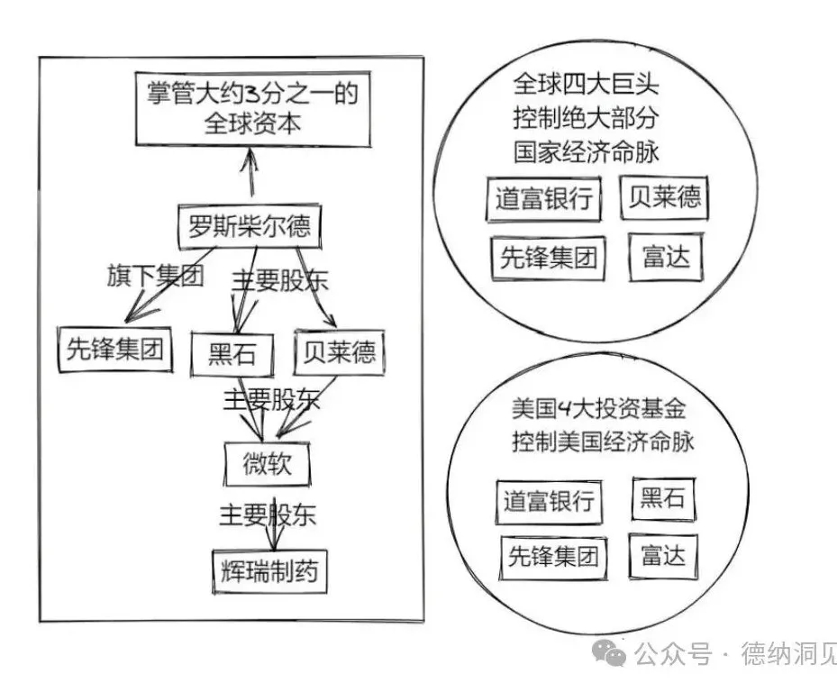 德纳：美国高校反战示威——犹太资本被迫跳到前台意味着什么？