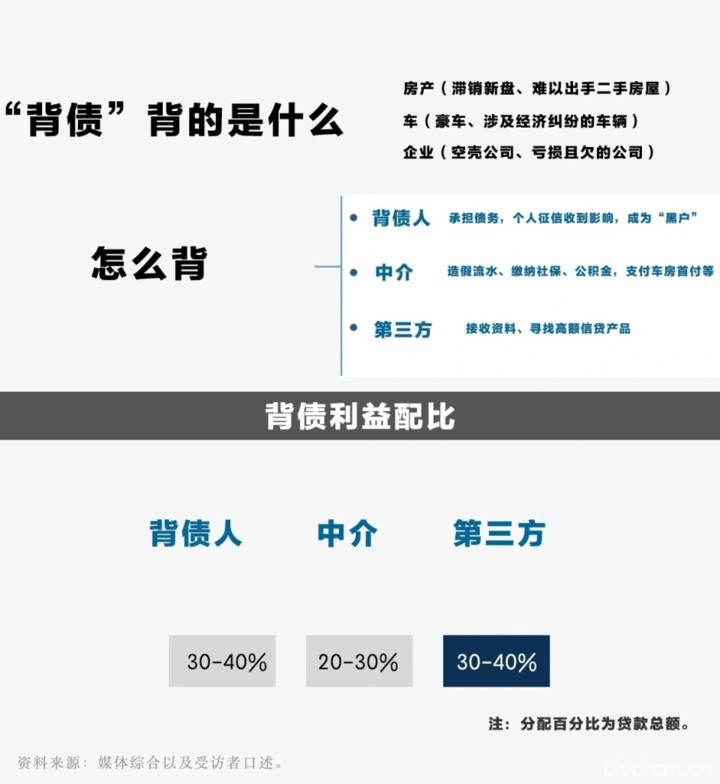 躺赚百万？这把隐秘的镰刀，正在疯狂收割底层