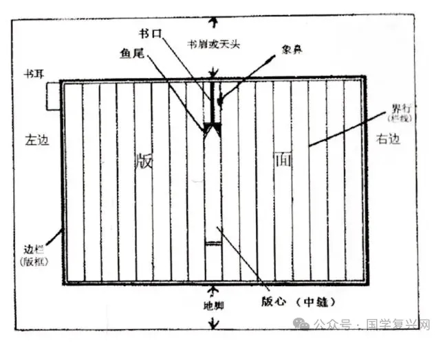 古籍基本知识：让你快速熟悉中国古籍
