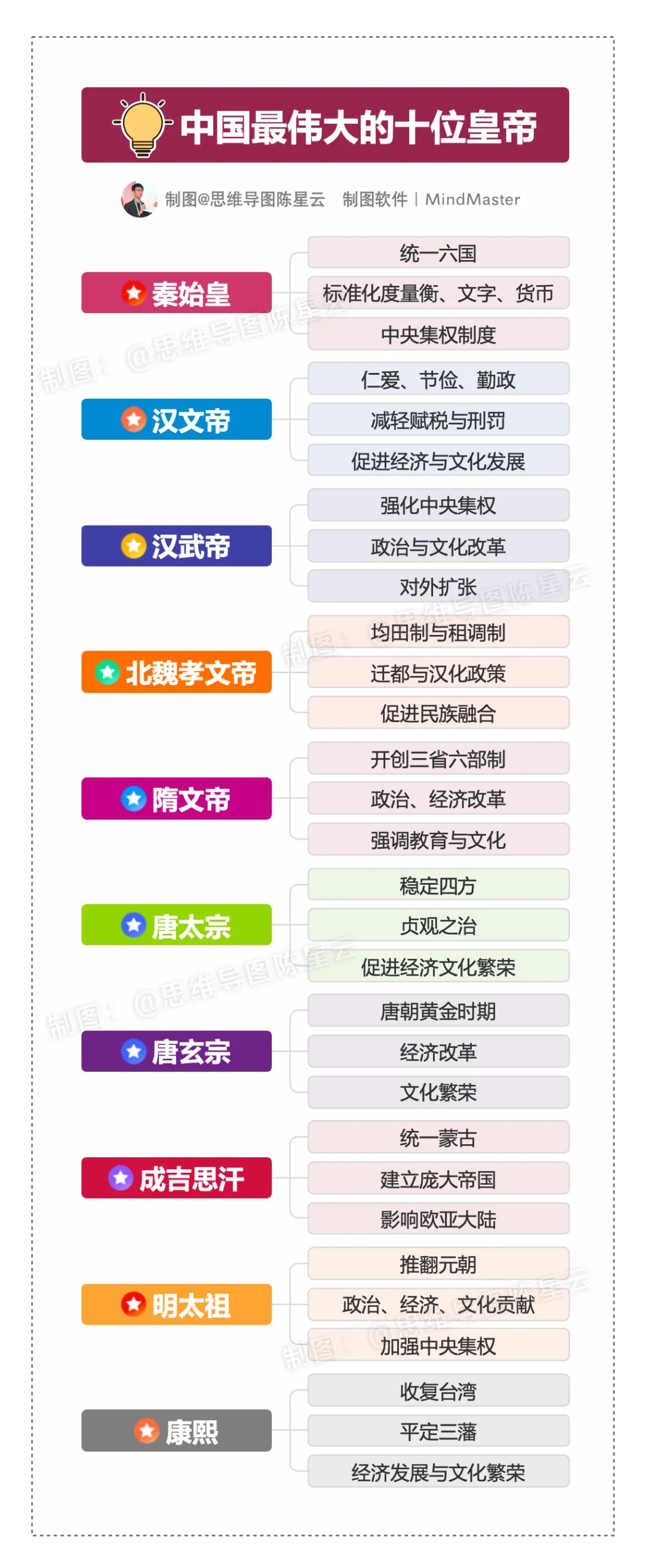 中国历史上最伟大的十位皇帝