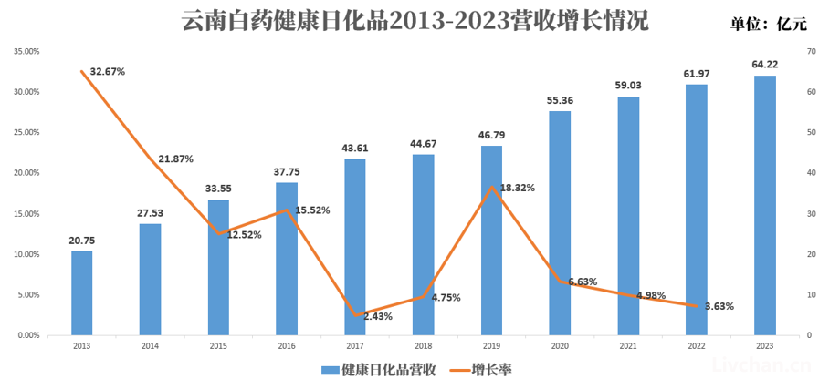             云南白药被扯下了遮羞布          