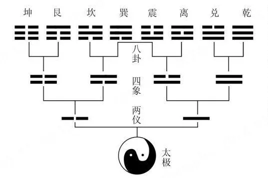 14亿中国人，请记住我们华夏族为何能避免走上装神弄鬼的生存道路？