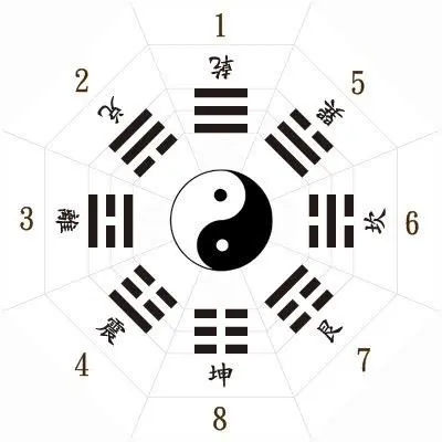 14亿中国人，请记住我们华夏族为何能避免走上装神弄鬼的生存道路？