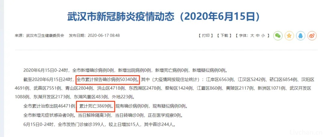 三年抗疫，6600万人命？