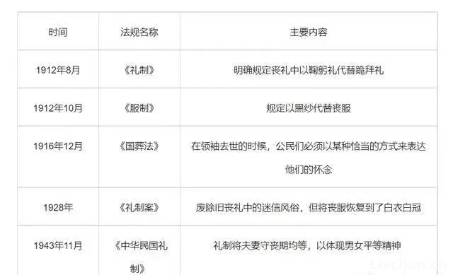 中国丧葬礼俗的前世、今生与未来……