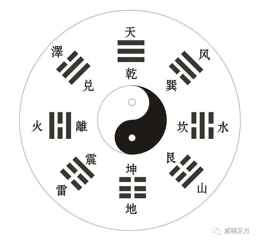 揭秘“道生一，一生二，二生三”和“两仪、四象、八卦”的物理含义