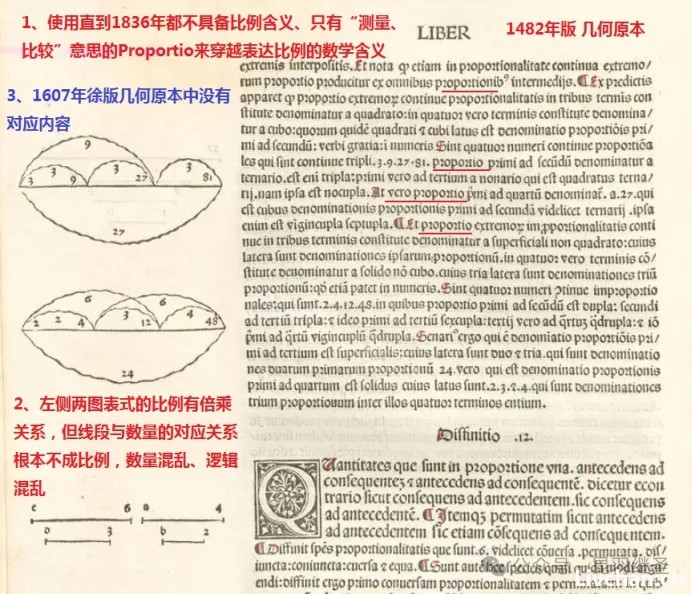 几何原本起源于华夏，有了阶段性研究成果