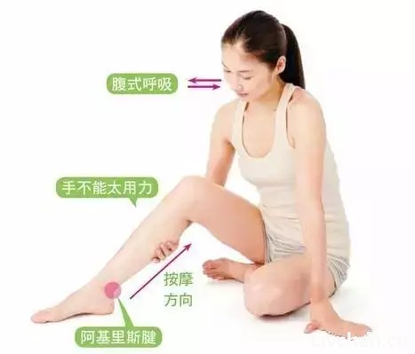 凡是得癌者，此处的经络都是不通的！
