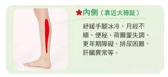 凡是得癌者，此处的经络都是不通的！