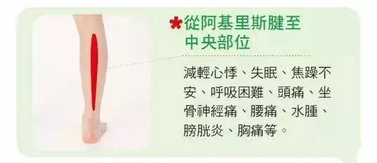 凡是得癌者，此处的经络都是不通的！