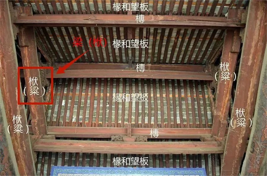             古建筑梁架结构，该怎么看？          
