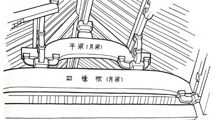             古建筑梁架结构，该怎么看？          