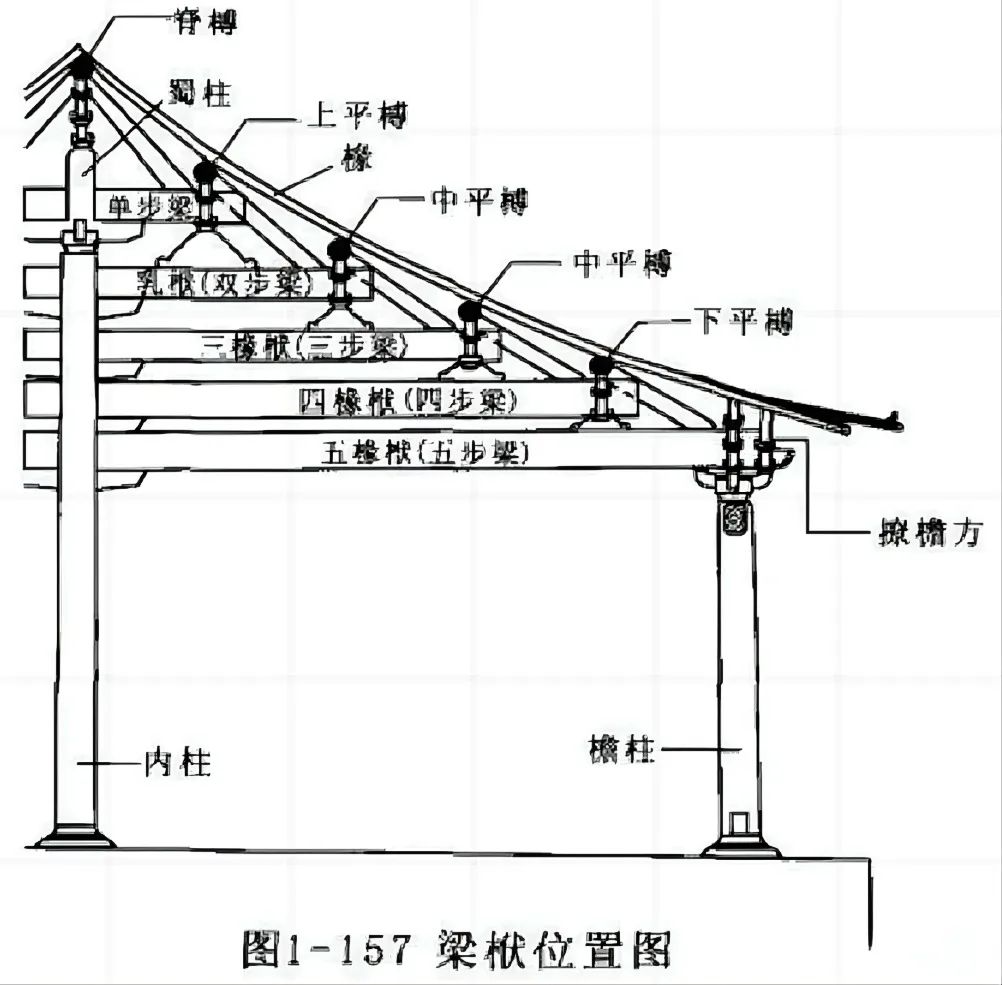             古建筑梁架结构，该怎么看？          