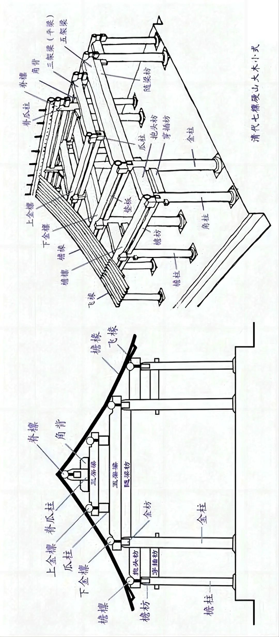             古建筑梁架结构，该怎么看？          