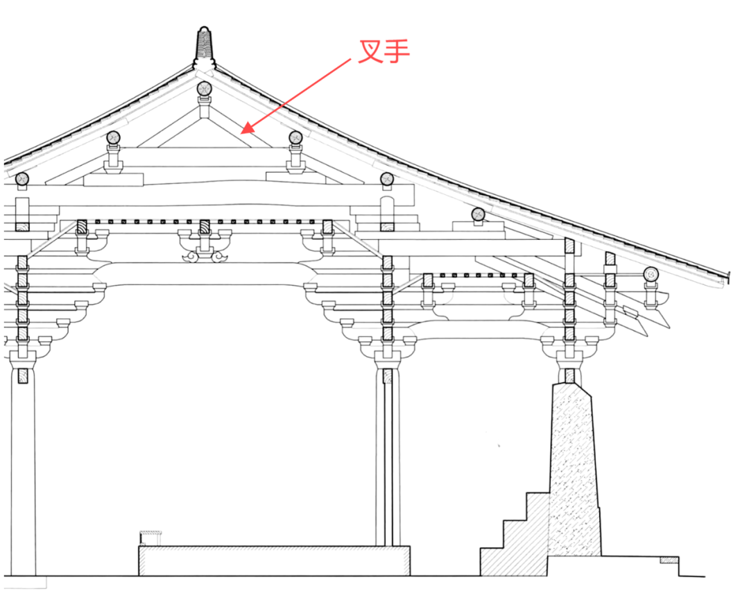             古建筑梁架结构，该怎么看？          