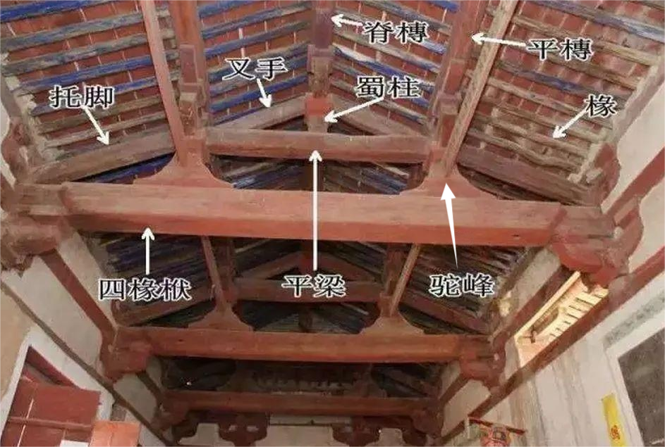             古建筑梁架结构，该怎么看？          