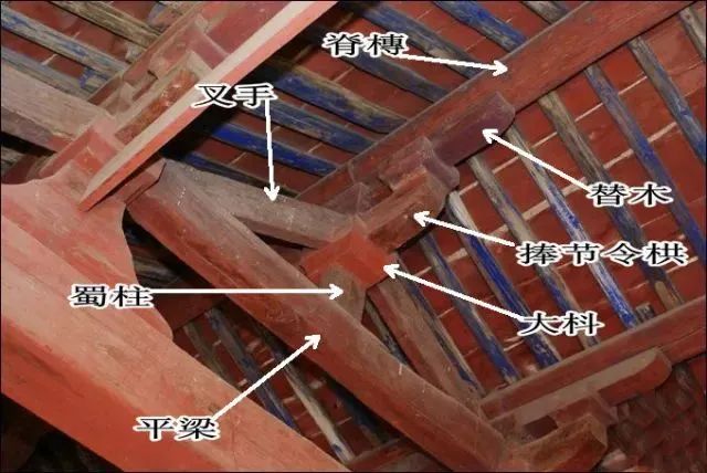             古建筑梁架结构，该怎么看？          