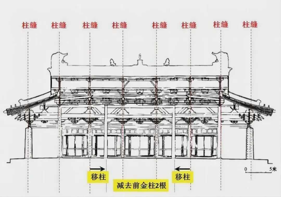             古建筑梁架结构，该怎么看？          