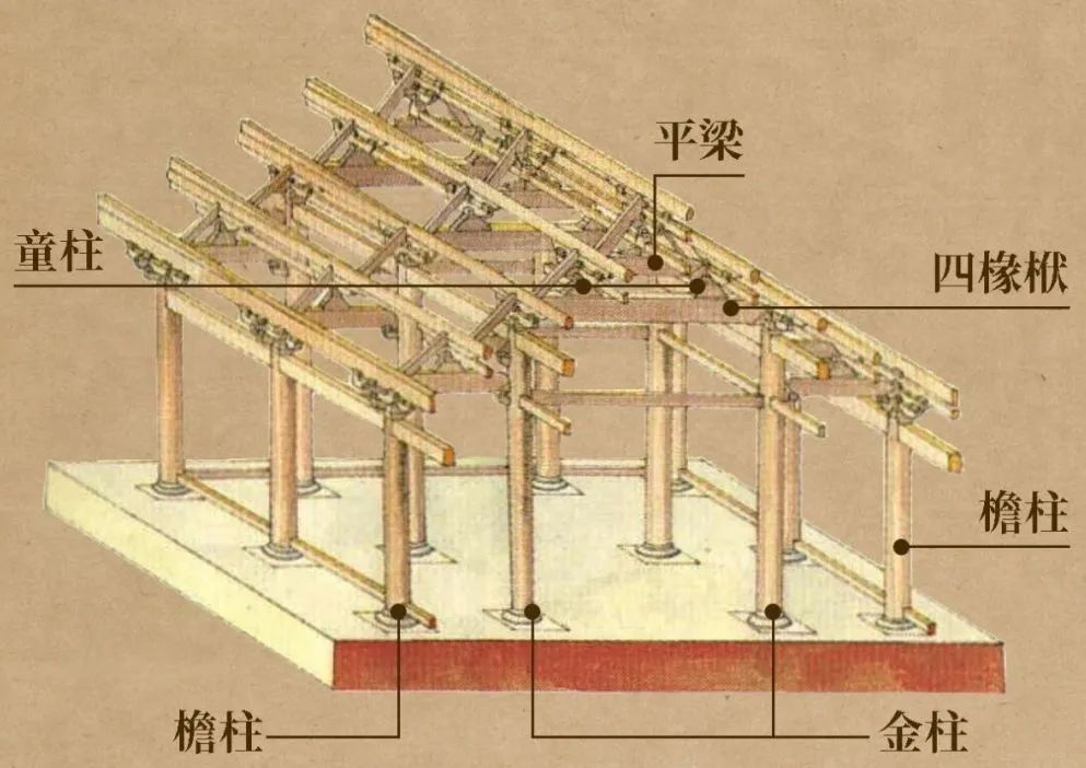             古建筑梁架结构，该怎么看？          