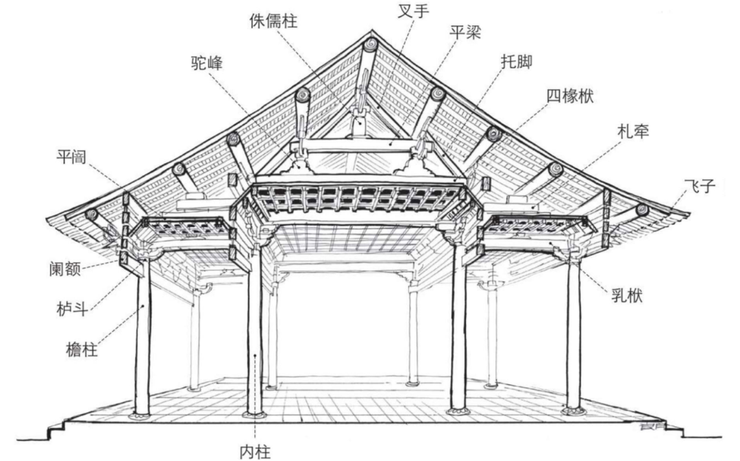             古建筑梁架结构，该怎么看？          