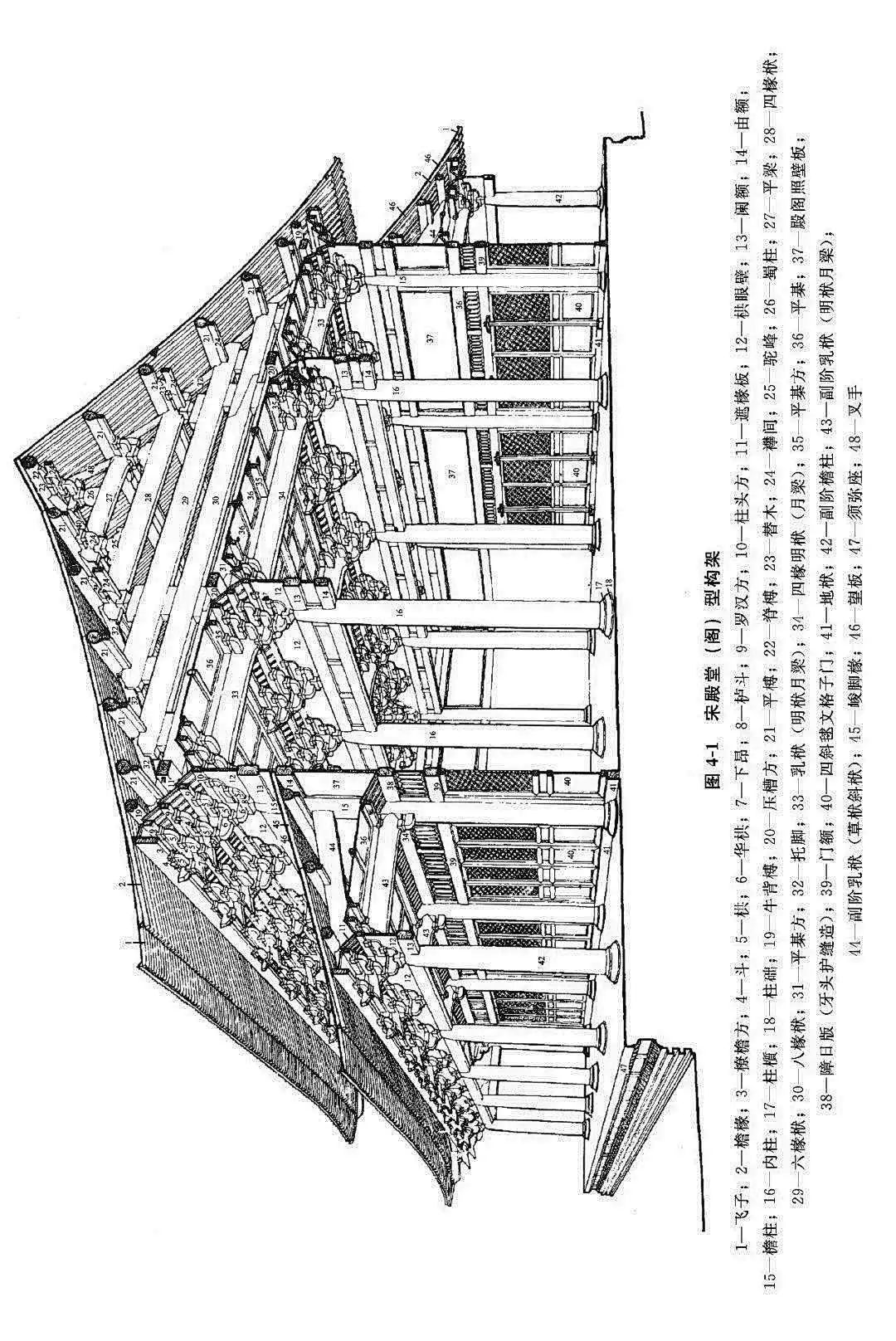             古建筑梁架结构，该怎么看？          