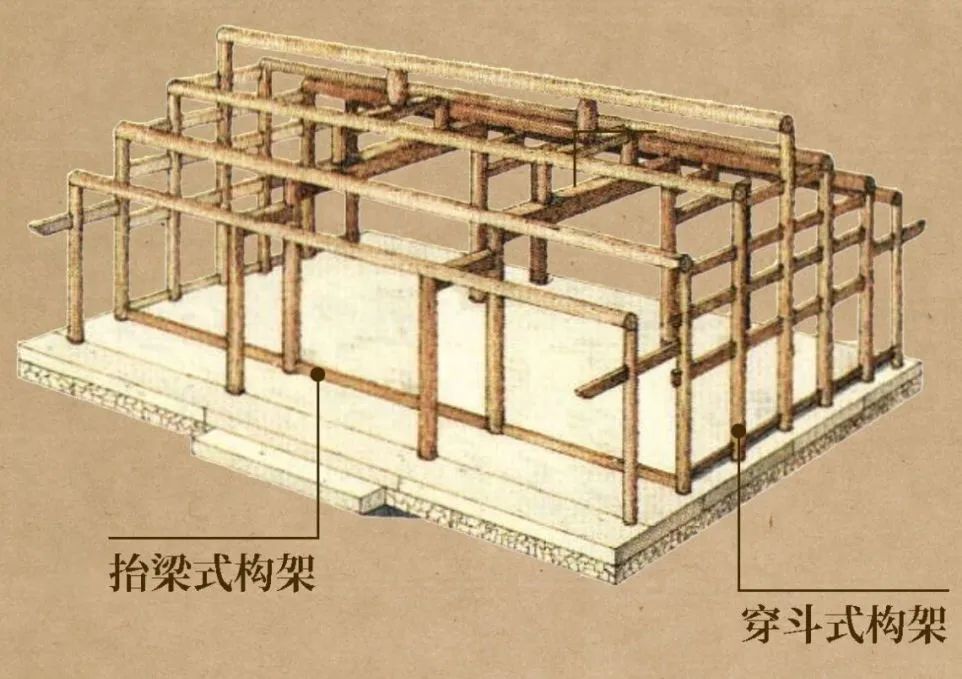             古建筑梁架结构，该怎么看？          