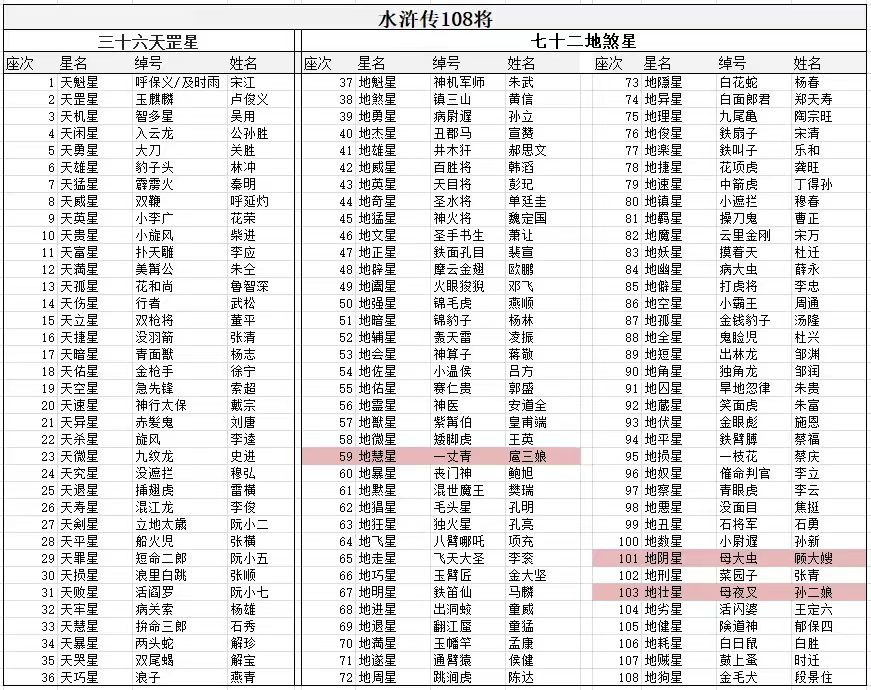 水浒传·第一回