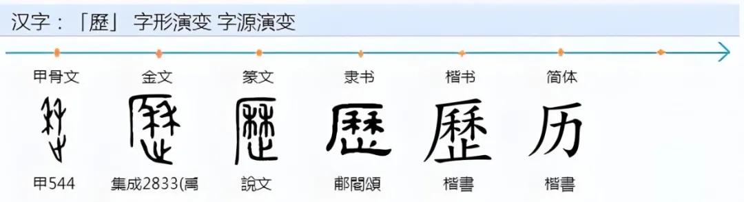 14亿中国人，请记住我们中华民族的历史和文明，远非你所理解的那样短暂。