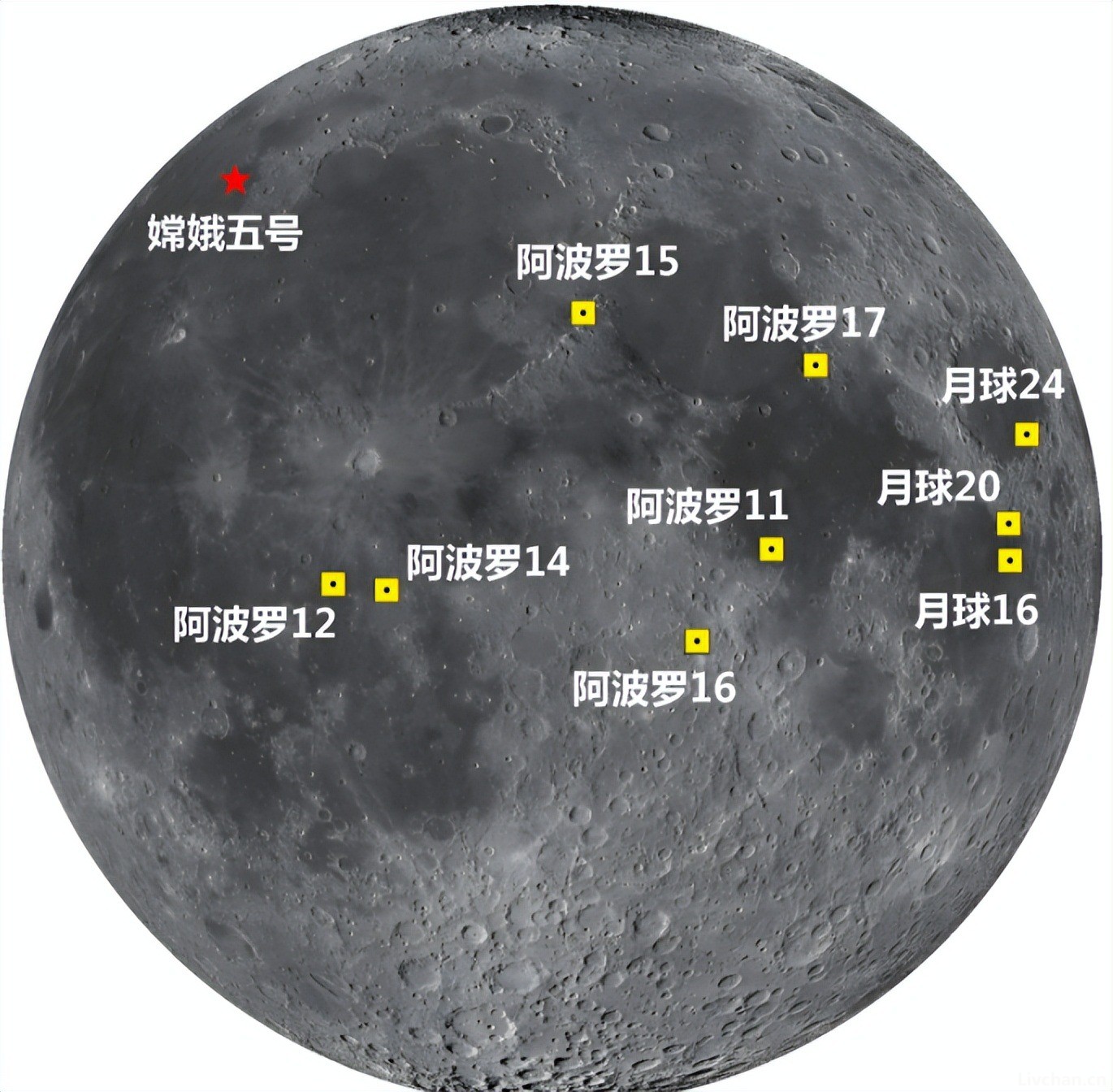嫦娥六号回家了！嫦娥七号准备中，合作名单被疯抢，选了7国合作