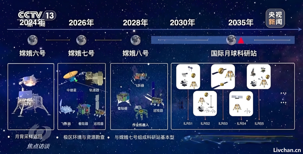 嫦娥六号回家了！嫦娥七号准备中，合作名单被疯抢，选了7国合作
