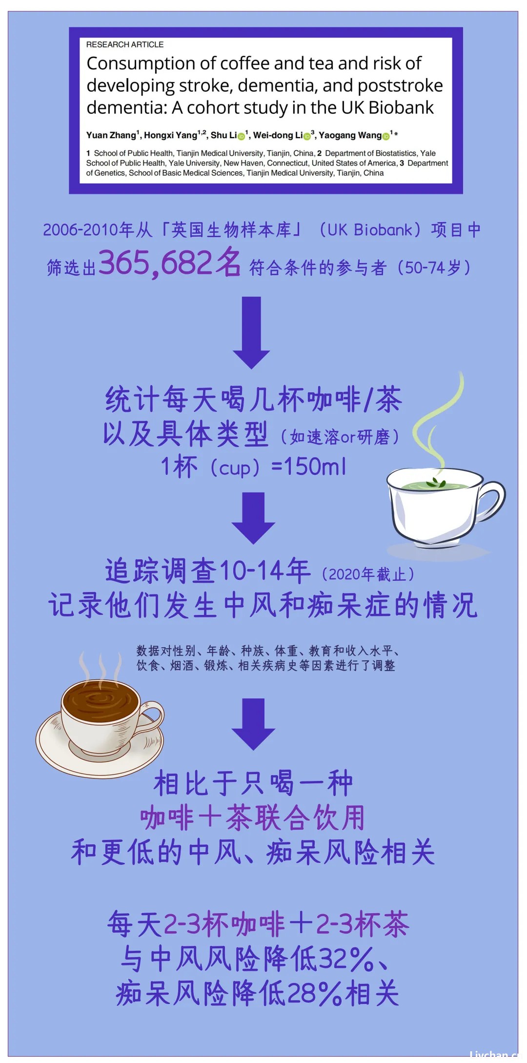 越松弛，越厉害