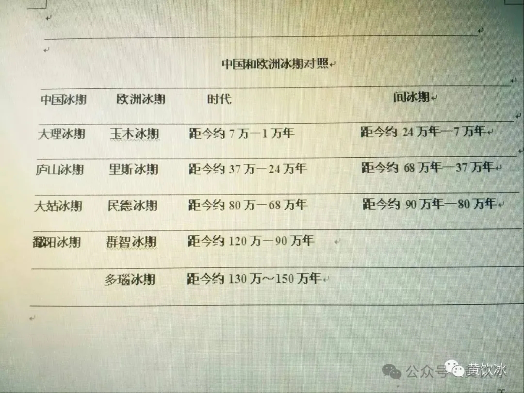 天地开设人皇以来年表