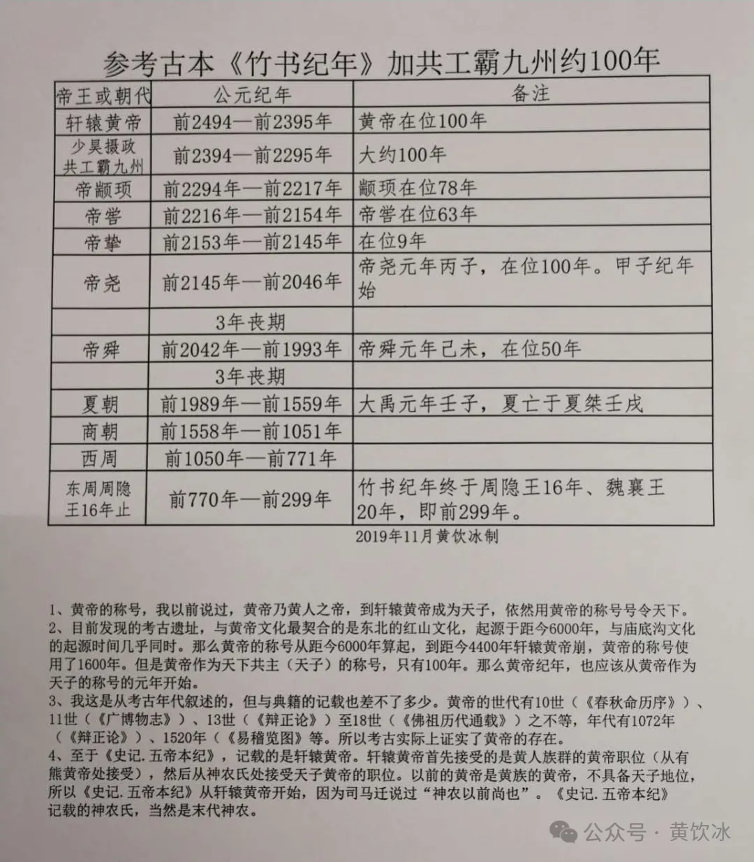 天地开设人皇以来年表