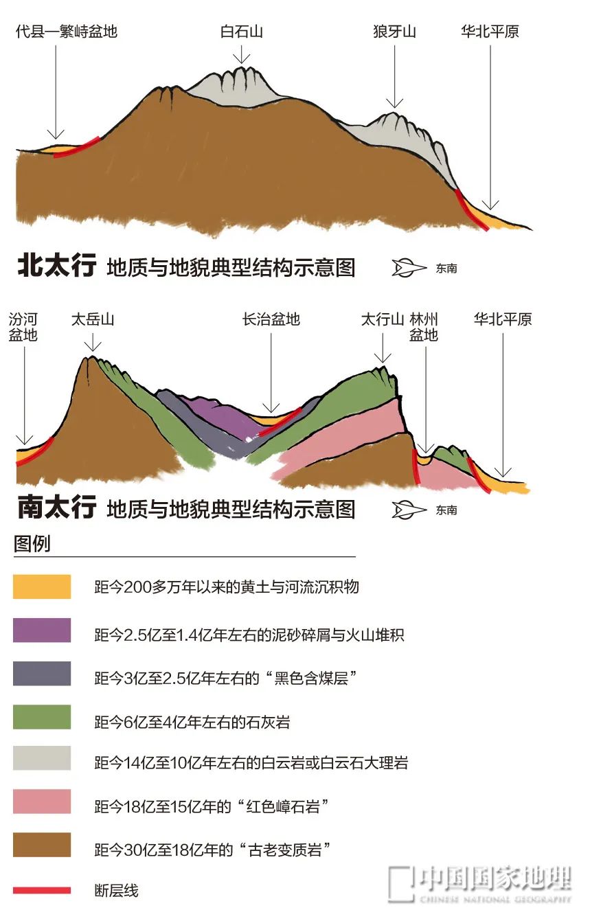            太行山，你可太行了！          