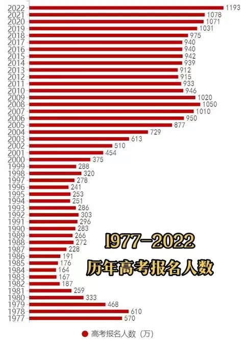 2022年6月网事月报