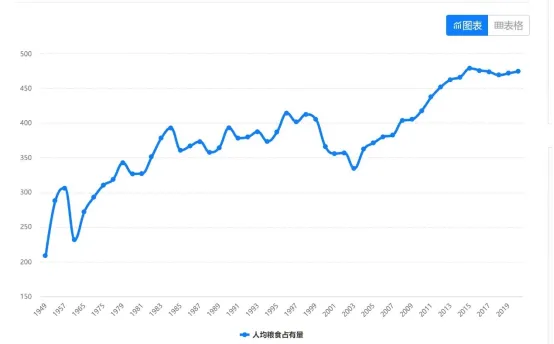 通古今之变 ——怎么看新中国的前三十年