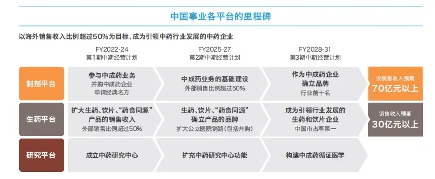 日本，正在悄悄大量收购中药企业
