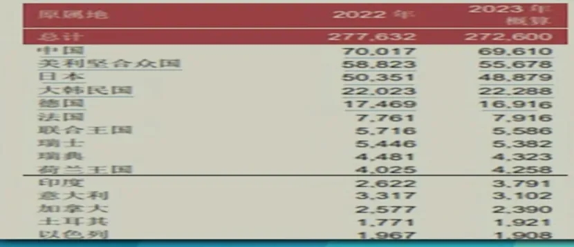 科技脱钩，不麻烦美国了，中国主动去美化 ！