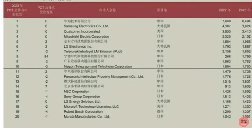 科技脱钩，不麻烦美国了，中国主动去美化 ！