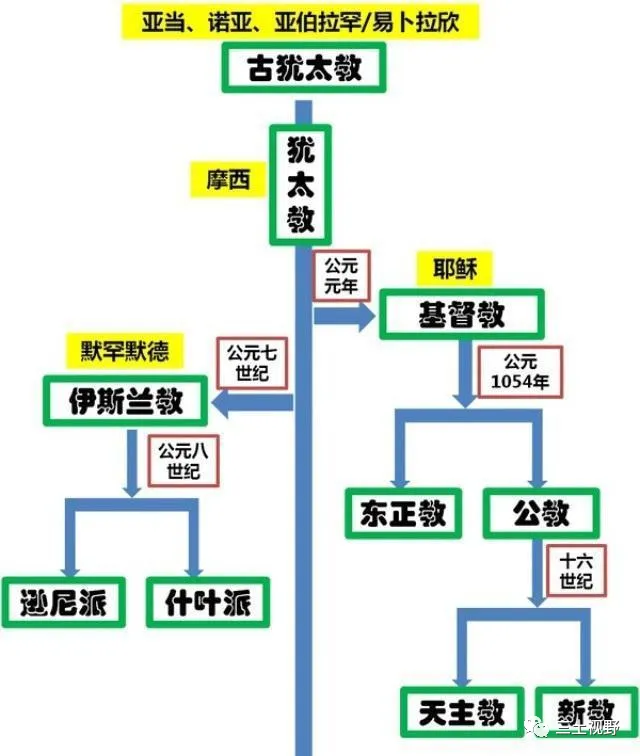 犹太人是如何控制全球海量财富的？