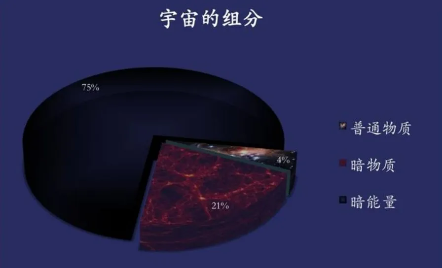 宇宙