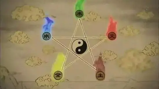 阴阳五行知识大全