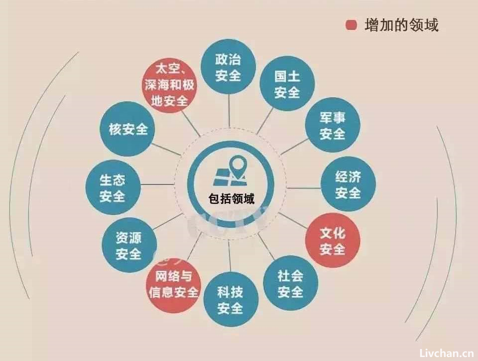 国家安全知识大全