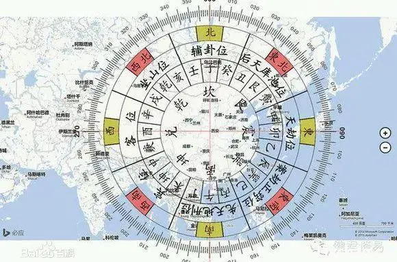 风水知识大全