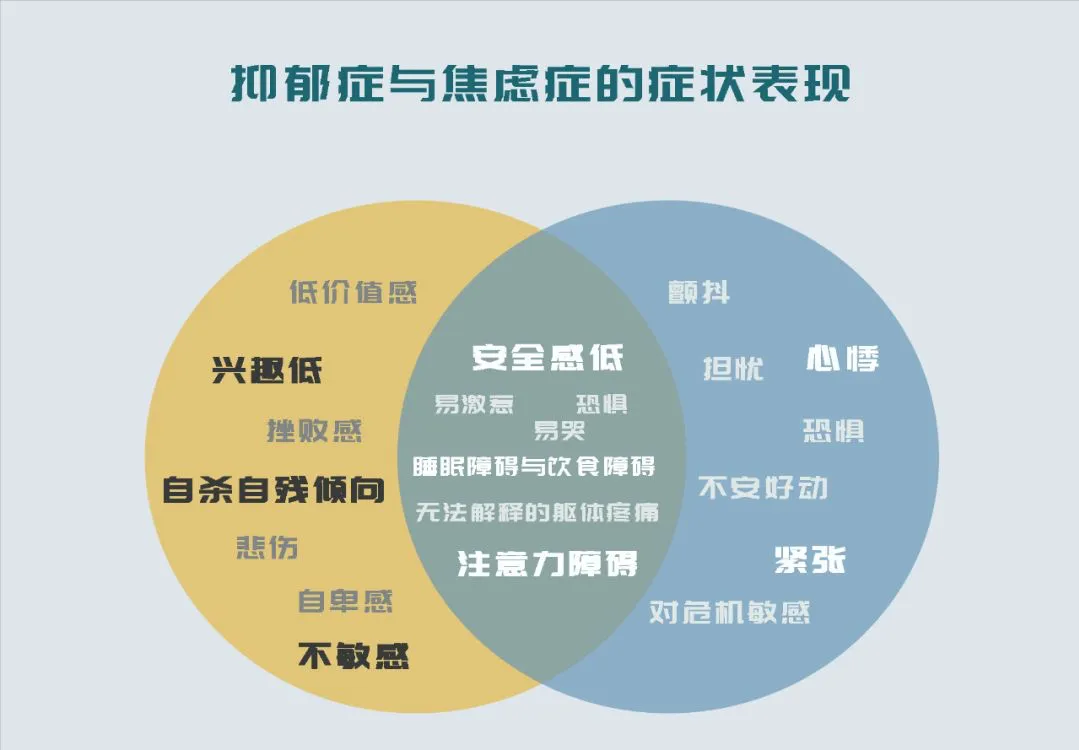“如果你抑郁，说明你活在过去；如果你焦虑，说明你活在未来；如果你平静，才说明你活在当下。