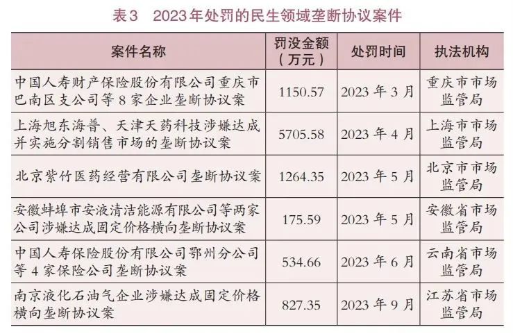 罚没近18亿！一份报告揭开医药领域垄断黑幕