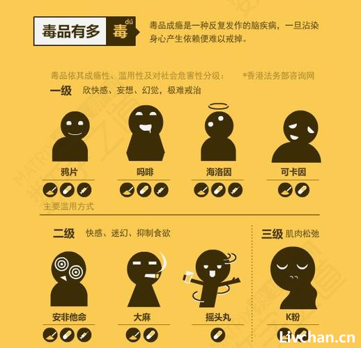 毒品知识大全