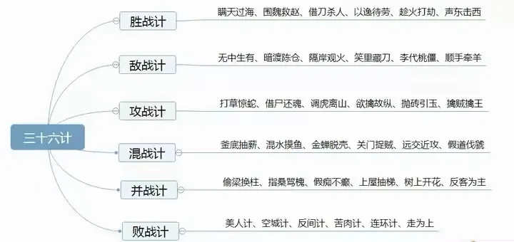 《三十六计》原文+译文+经典故事