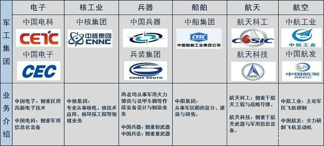 军工知识大全 